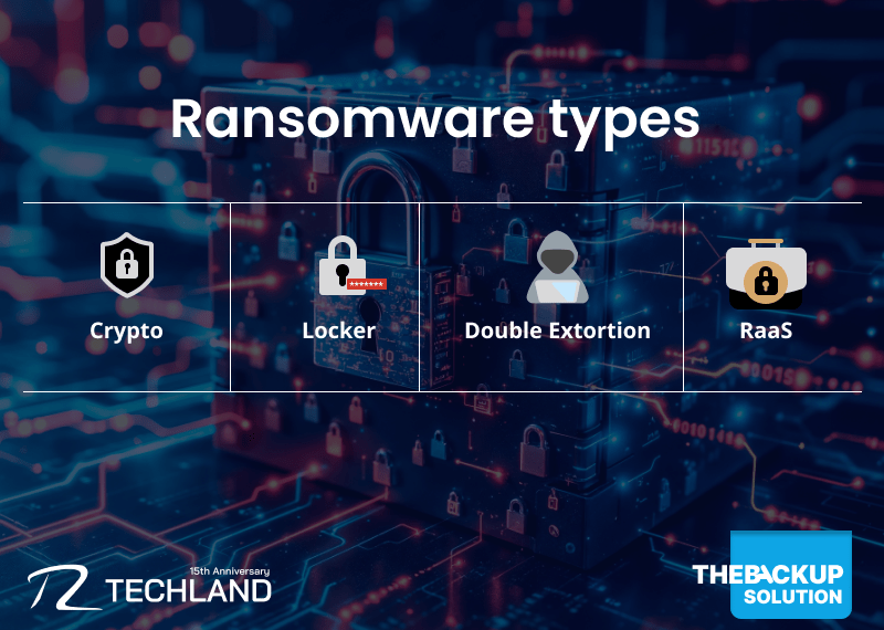 Ransomware types