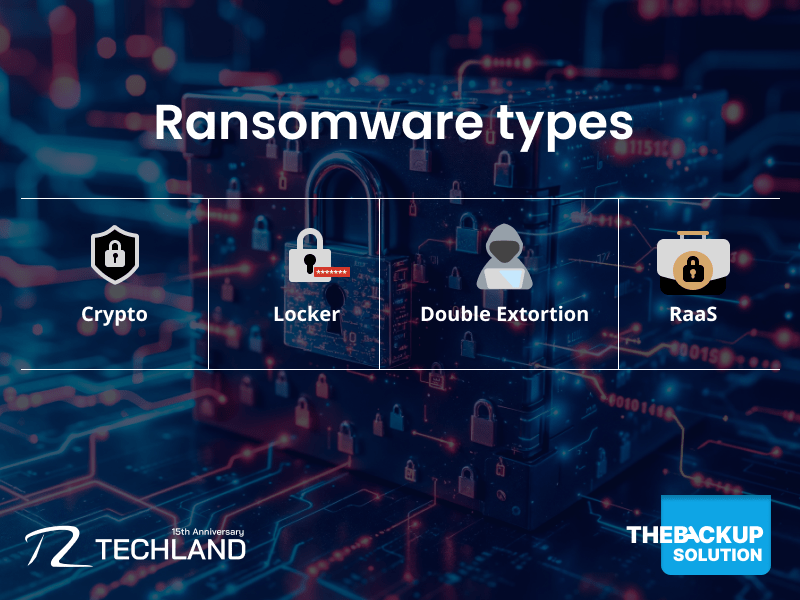 Ransomware types