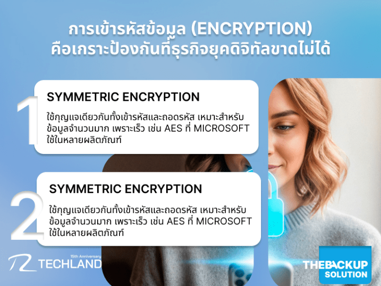 การเข้ารหัสข้อมูล (Encryption) เทคโนโลยีป้องกันข้อมูลที่จำเป็นในยุคดิจิทัล