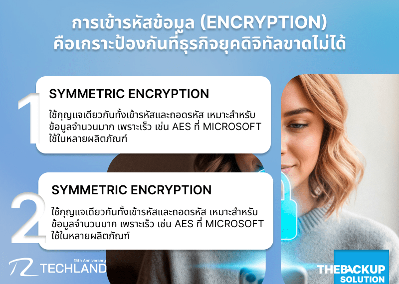 การเข้ารหัสข้อมูล (Encryption) เทคโนโลยีป้องกันข้อมูลที่จำเป็นในยุคดิจิทัล