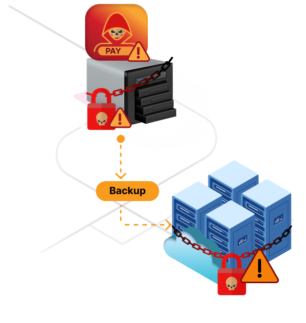 ransomware-attach-nasstorage-mobile การ Backup โดยทั่วไปป้องกัน Ransomware ไม่ได้เลย
