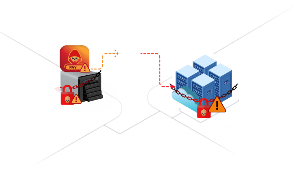 section2 การ Backup โดยทั่วไปป้องกัน Ransomware ไม่ได้เลย