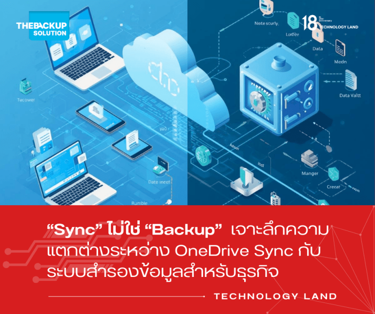 Sync ไม่ใช่ Backup: เจาะลึก OneDrive Sync vs ระบบสำรองข้อมูลธุรกิจ
