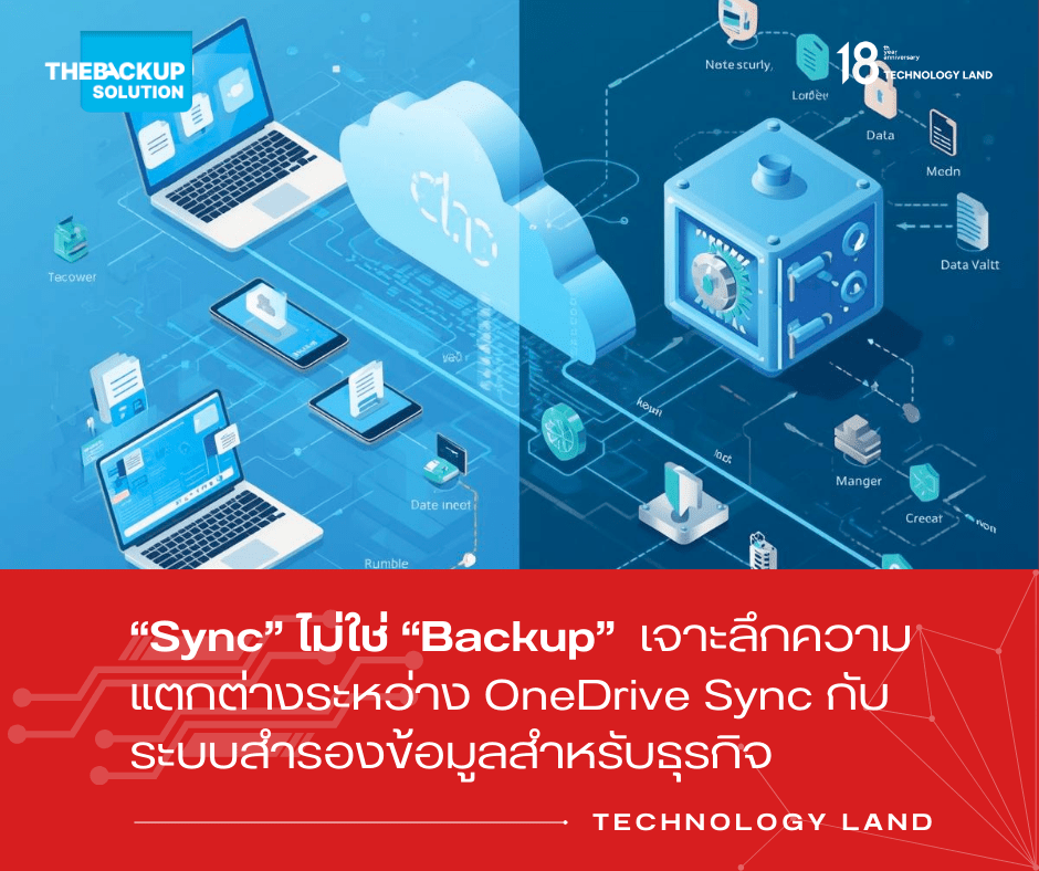 Sync ไม่ใช่ Backup: เจาะลึก OneDrive Sync vs ระบบสำรองข้อมูลธุรกิจ