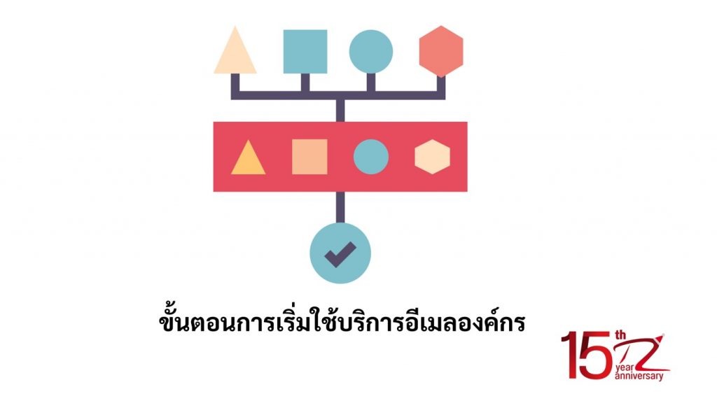 ขั้นตอนการเริ่มใช้อีเมลองค์กร