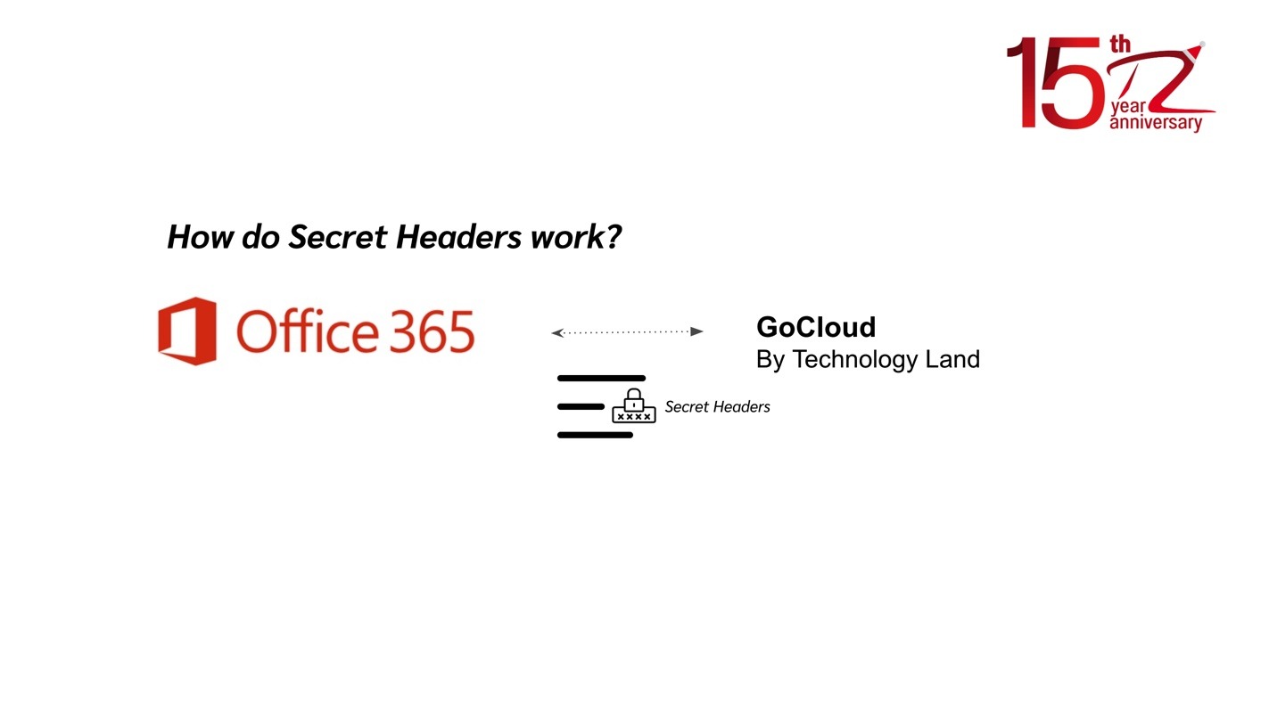 Secret Header ใช้งาน Email @domain บริษัทใน Microsoft Office 365 อย่างไร ? - ระบบ ...