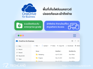OneDrive for Business: พื้นที่เก็บไฟล์บนคลาวด์ ปลอดภัยและเข้าถึงง่าย