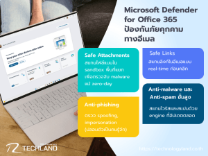 Microsoft Defender for Office 365 ป้องกันภัยคุกคามทางอีเมลอย่างชาญฉลาดสำหรับธุรกิจ