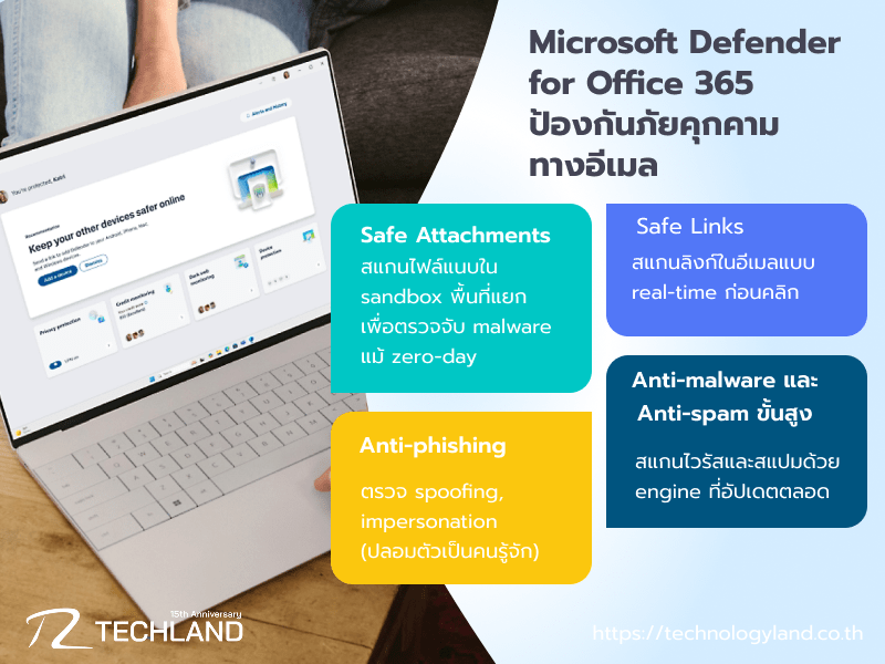 Microsoft Defender for Office 365 ป้องกันภัยคุกคามทางอีเมลอย่างชาญฉลาดสำหรับธุรกิจ