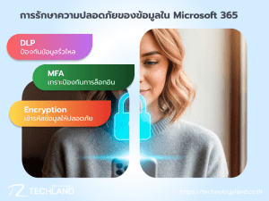 การรักษาความปลอดภัยของข้อมูลใน Microsoft 365 DLP, MFA, Encryption