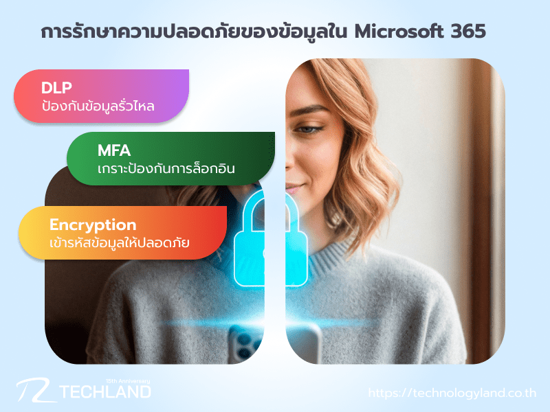 การรักษาความปลอดภัยของข้อมูลใน Microsoft 365 DLP, MFA, Encryption